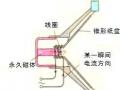 选购功率放大器的时候，要注意它的一些技术指标-炫车汇