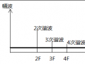 凯里汽车宝马汽车音响改装哪家专业？汽车音响之纯甲功放