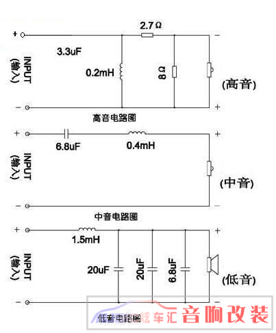 汽车喇叭需要几个分频器比较好